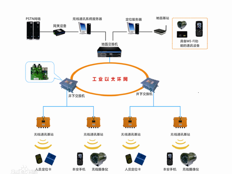 煤矿三维地图