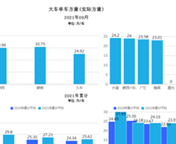 自动计量统计