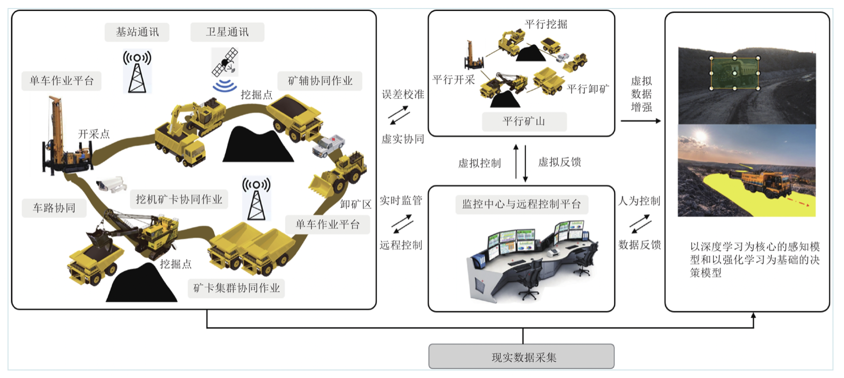 改进煤矿通风系统以提高安全性和效率