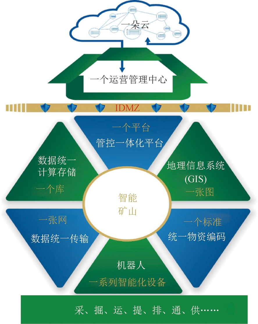 智能技术的崛起——煤矿安全生产进入新阶段