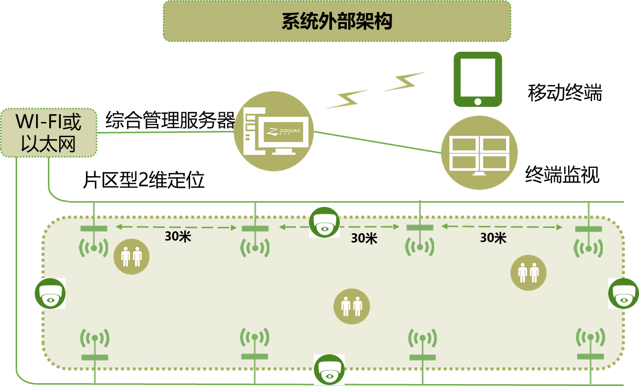 UWB定位的原理