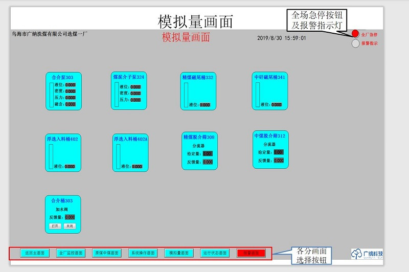 模拟量画面