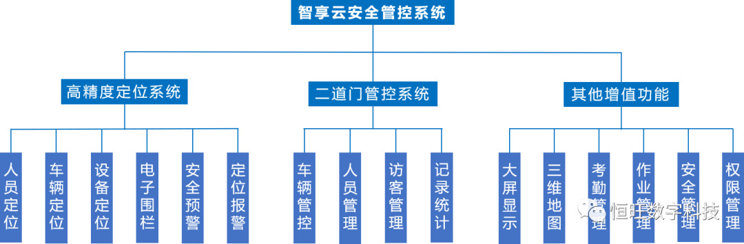 煤矿门口智能闸机