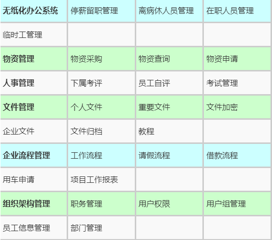 如何选择无纸化办公软件