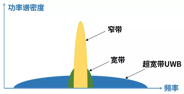 uwb定位多少钱（uwb定位系统技术原理应用有哪些公司）