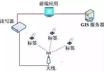 蓝牙iBeacon定位系统解决方案