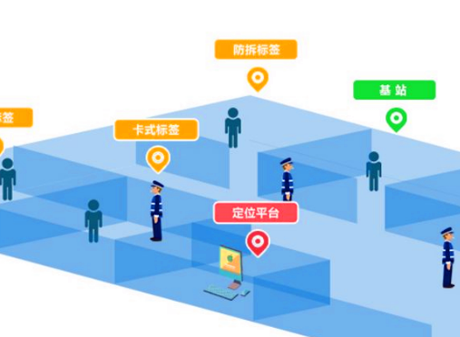 工厂人员定位系统(化工厂区人员定位管理系统厂家价格介绍)仅供参考