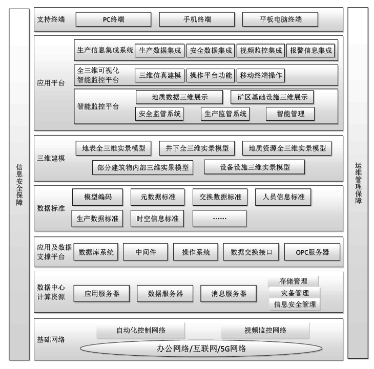 电厂人员定位管理解决方案（电厂人员定位管理系统应用难点）