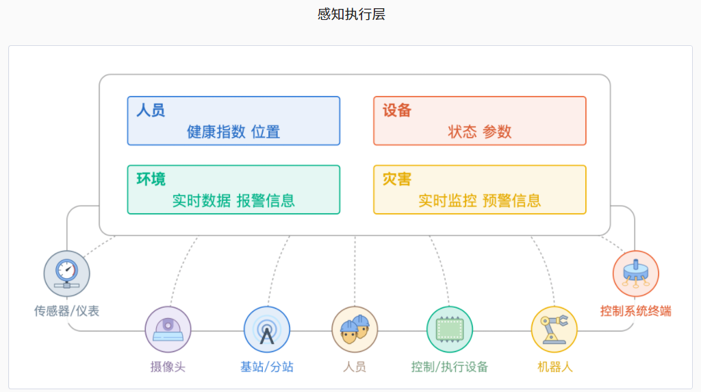 矿山智能化管理系统解决方案