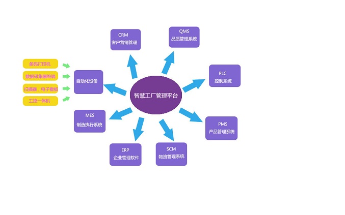 什么是智慧工厂基本架构解决方案