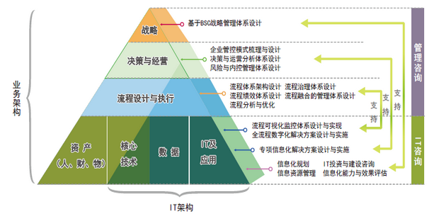 智慧工厂产品构成管理信息化