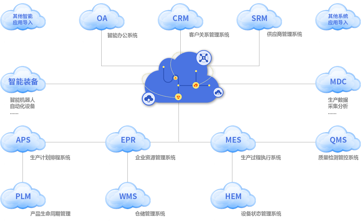 智慧工厂综合管理信息化解决方案