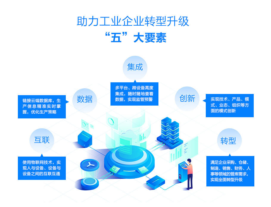 智慧工厂整体解决方案提供商