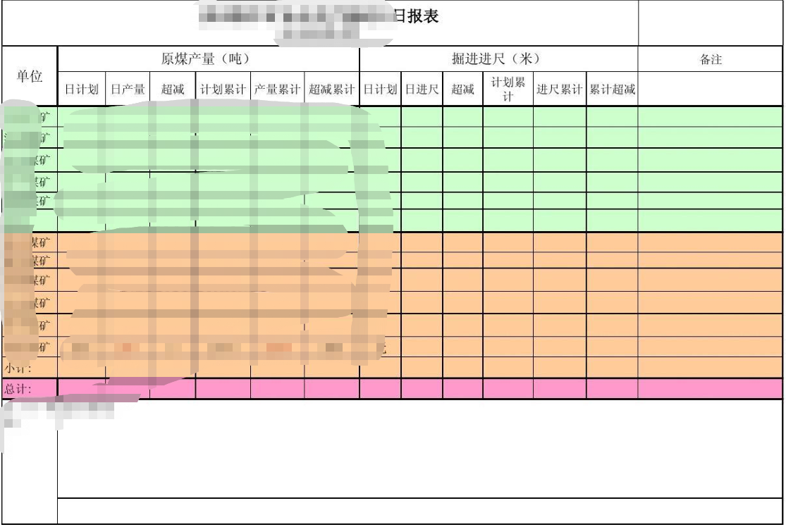 煤矿报表管理