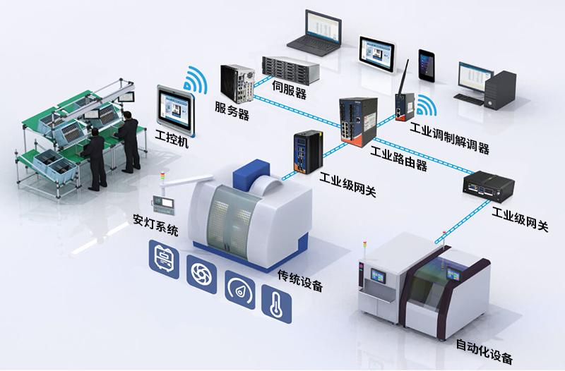 数字化工厂与自动化工厂有何区别？智慧化工厂解决方案