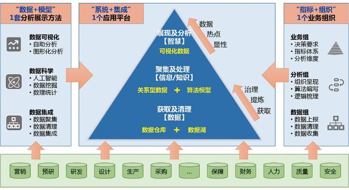 大数据决策支持多场景建设应用系统解决方案