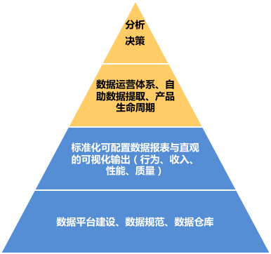 企业数据决策分析系统的功能及作用