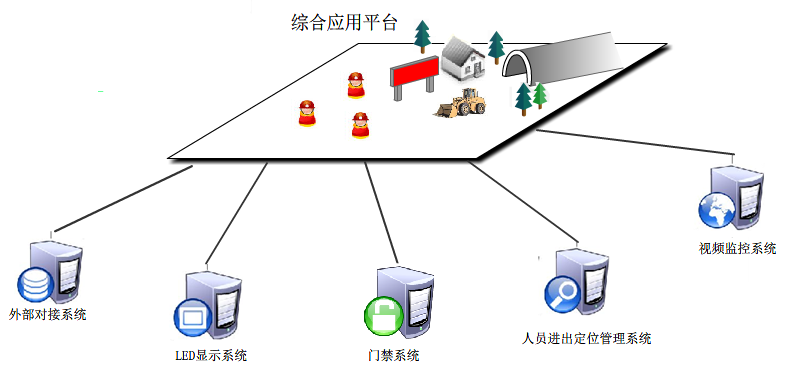 UWB室内人员定位系统技术解决方案