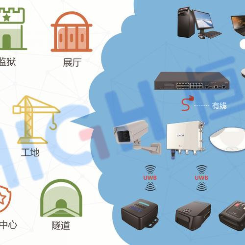 智能化二道门禁系统功能优势