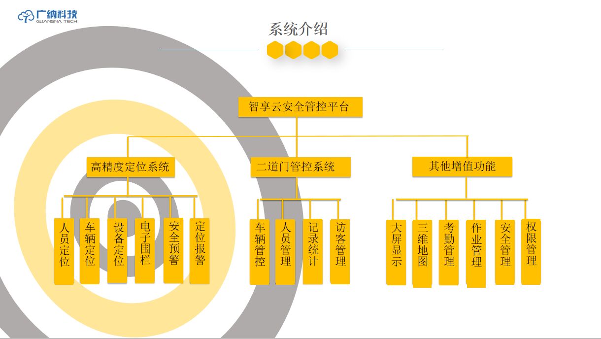 预防疲劳驾驶的方法及功能优势