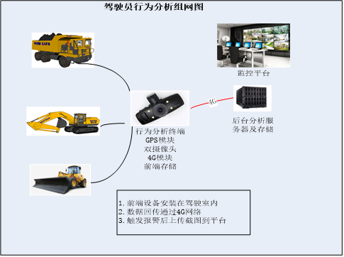 大宗物料车辆过磅管理解决方案