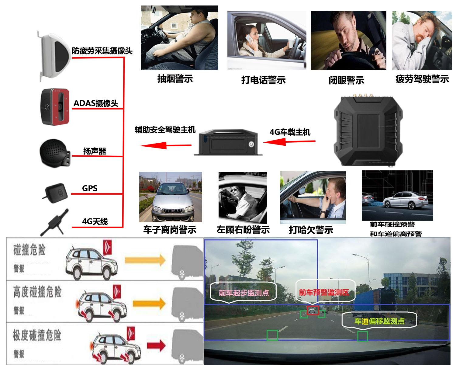 国内外防疲劳驾驶的产品