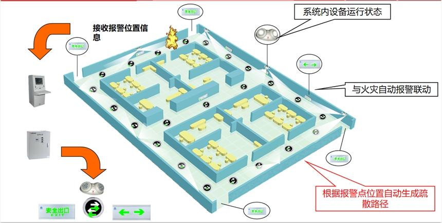 智能化料场仓储区域精准定位系统