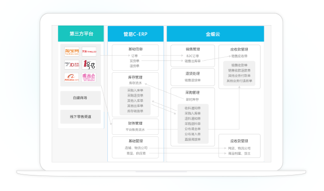 如何挑选排名比较好的ERP系统