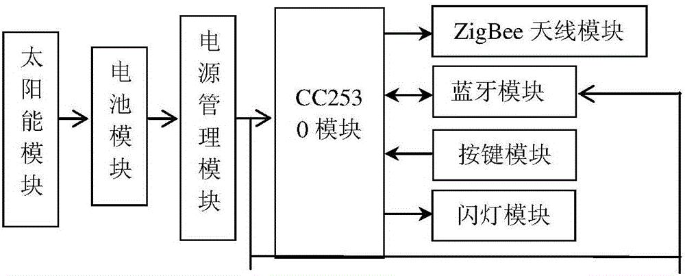 生产管控DCS系统发展趋势及发展现状分析