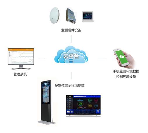 DCS和PLC分散控制系统的区别