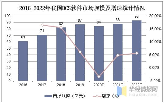 DCS和PLC的定义及应用区别