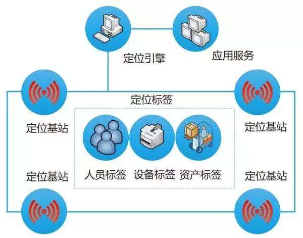 人员定位管理系统的适用范围与建设内容.jpg