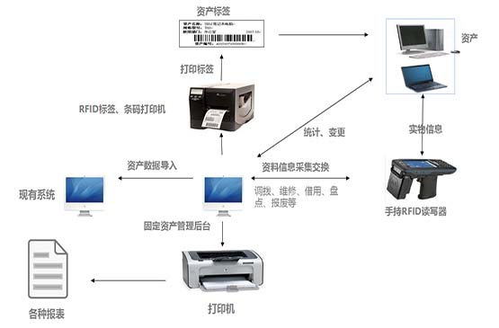 智慧料场管控平台技术基础及优势